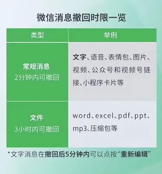 微信三大更新放出