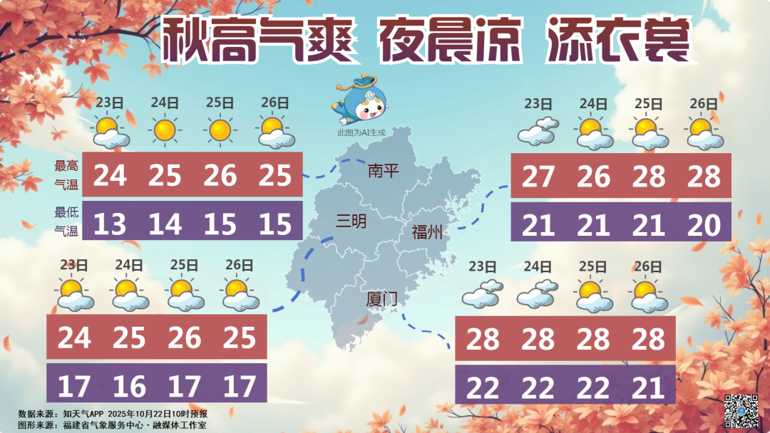 冷空气+“风神”影响 福建夜晨凉部分有阵雨