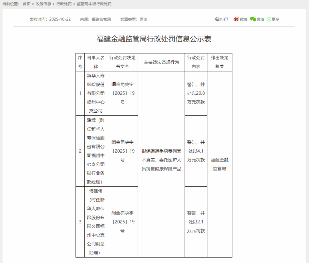 福建金融监管局公示:一公司及2名责任人被处罚! 福建金融监管局公示:一公司及2名责任人被处罚!