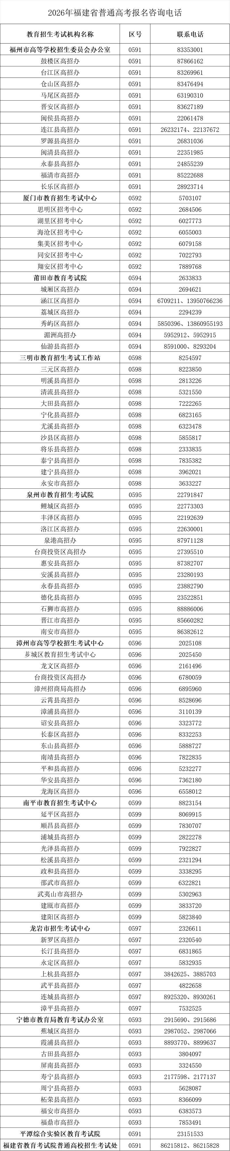 考生注意！2026年福建高考报名今日开始
