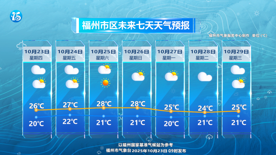 霜降遇榕城：沿海大风未歇，换季凉意渐显