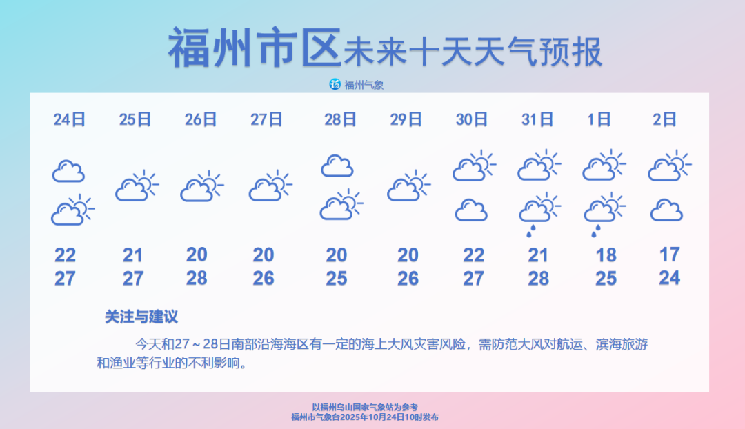 衣服裹紧了！福州风大，温差大！