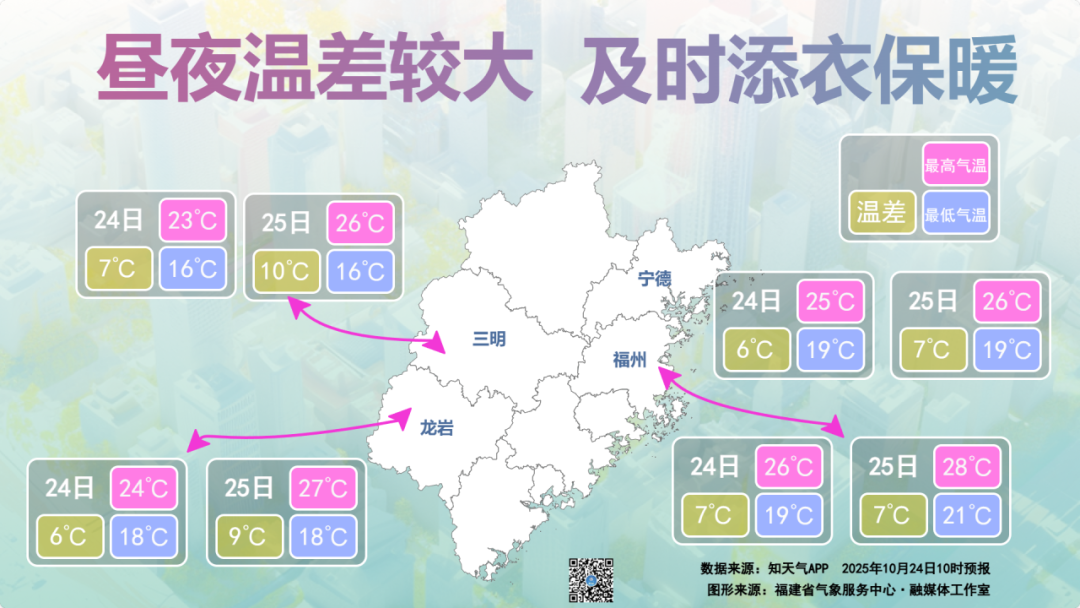 福建沿海仍有大风,注意防范!昼夜温差较大,需及时添衣保暖 福建沿海仍有大风,注意防范!昼夜温差较大,需及时添衣保暖