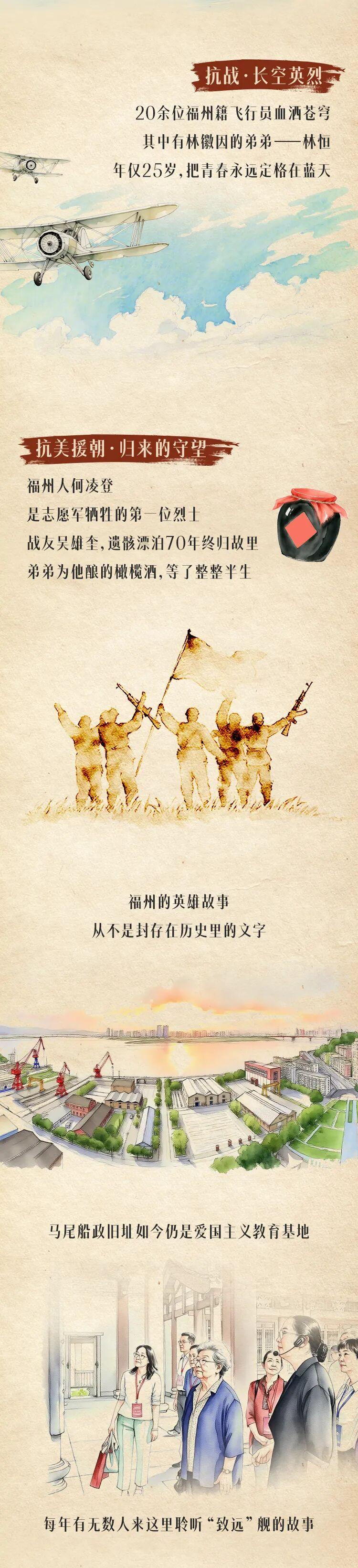 今天，一起来认识英雄之城——福州！