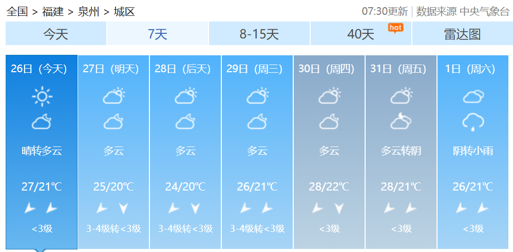 跌至10℃+！冷空气又要来！福建接下来的天气……
