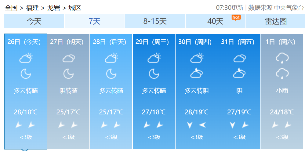 跌至10℃+！冷空气又要来！福建接下来的天气……