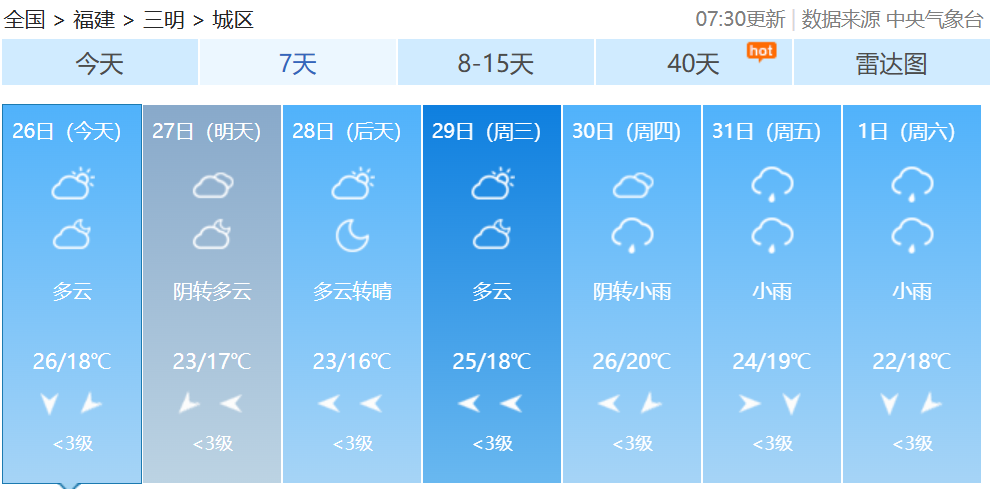 跌至10℃+！冷空气又要来！福建接下来的天气……