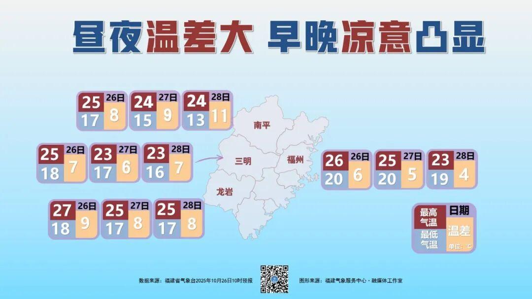 福建：晴多雨少，一天两季，需及时调整着装