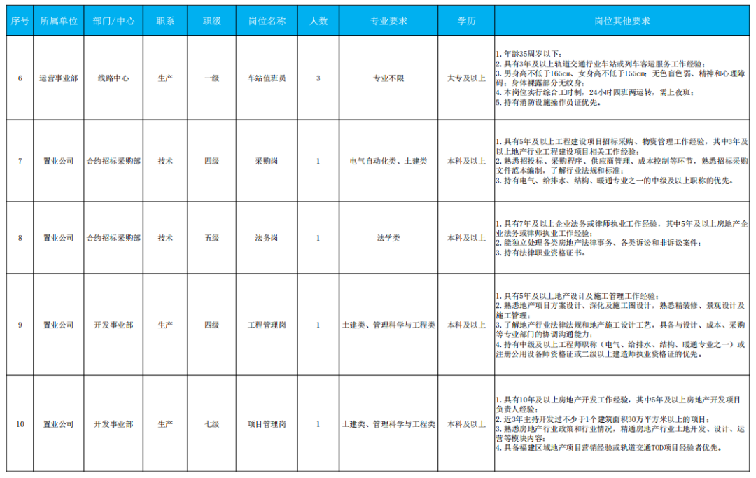 最新！福建这些单位正在招聘