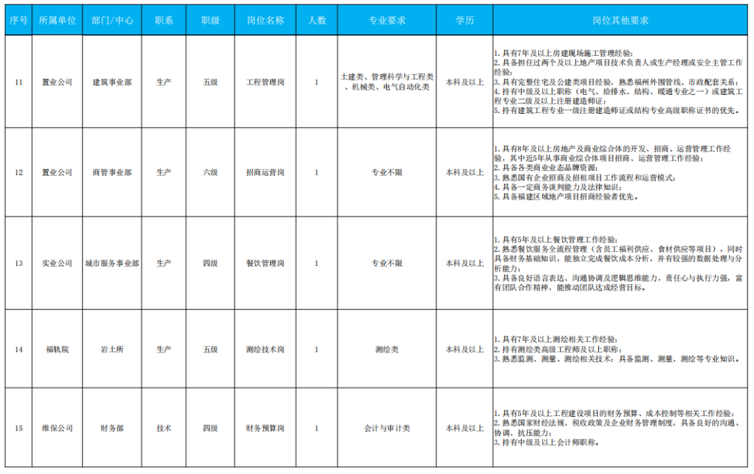 最新！福建这些单位正在招聘