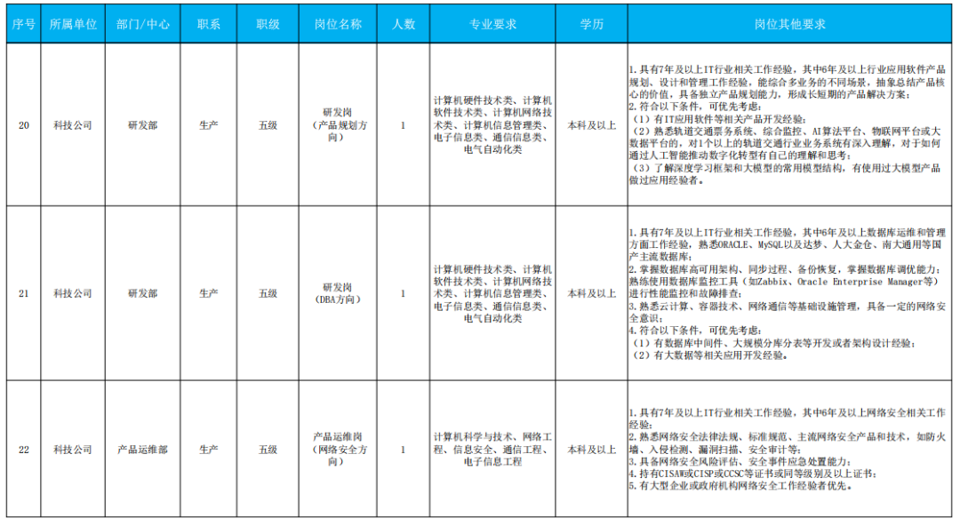 最新！福建这些单位正在招聘