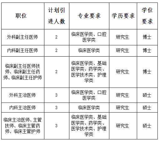 最新！福建这些单位正在招聘