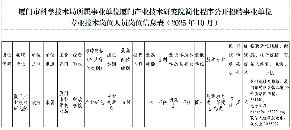 最新！福建这些单位正在招聘