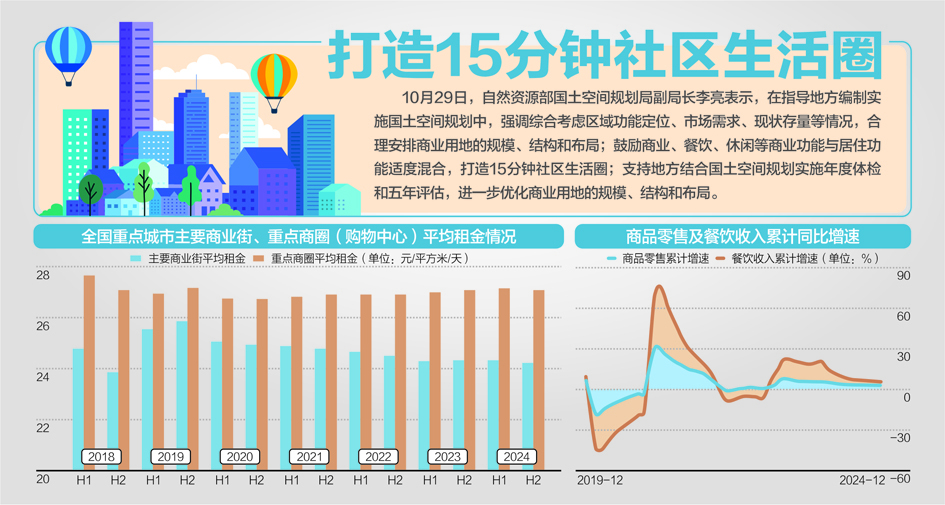 允许试点城市优化存量商业土地利用