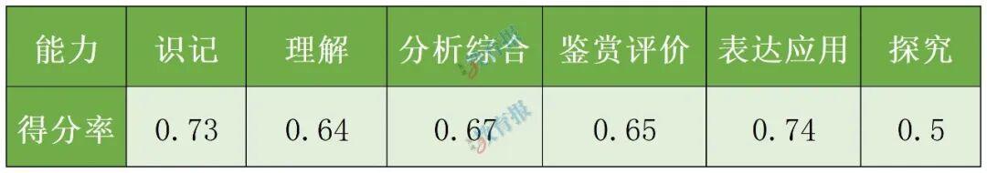 福建高考语文各地平均分出炉！