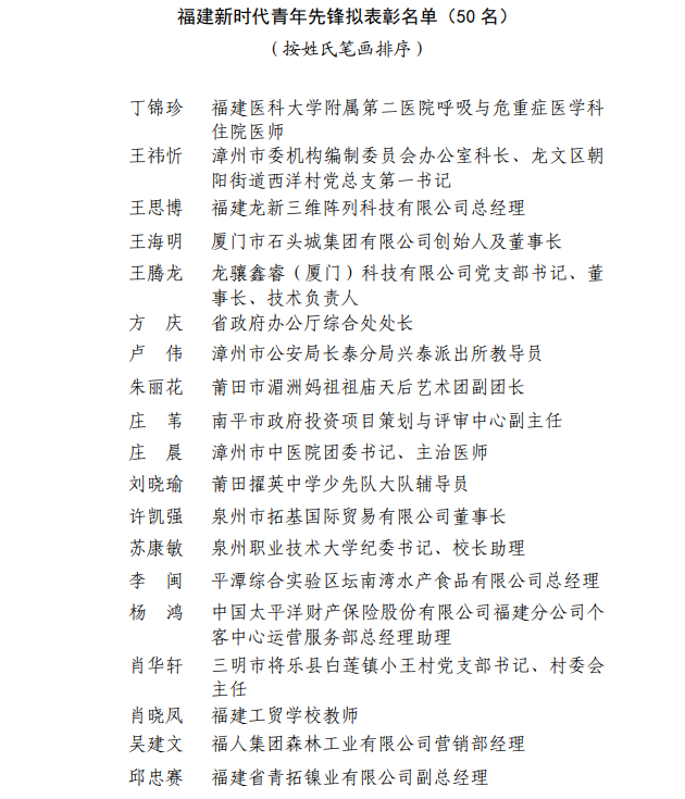 公示！福建青年五四奖章、福建新时代青年先锋、“两红两优”拟表彰名单来了