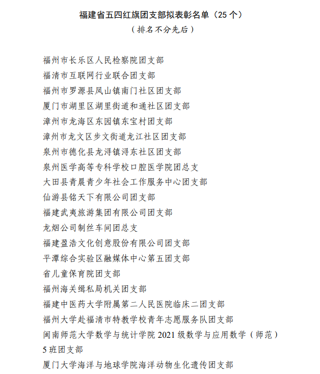 公示！福建青年五四奖章、福建新时代青年先锋、“两红两优”拟表彰名单来了