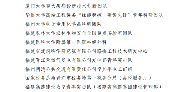公示！福建青年五四奖章、福建新时代青年先锋、“两红两优”拟表彰名单来了