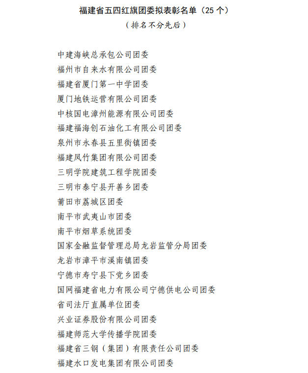 公示！福建青年五四奖章、福建新时代青年先锋、“两红两优”拟表彰名单来了