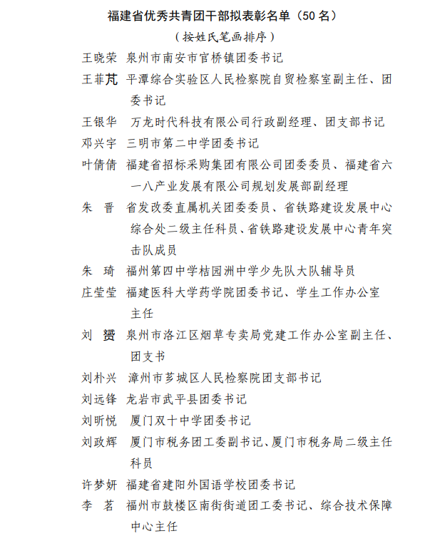 公示！福建青年五四奖章、福建新时代青年先锋、“两红两优”拟表彰名单来了
