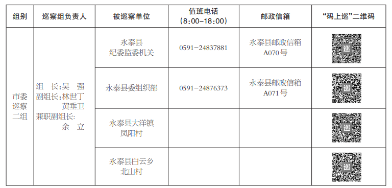 十二届福州市委第八轮第三批巡察完成进驻