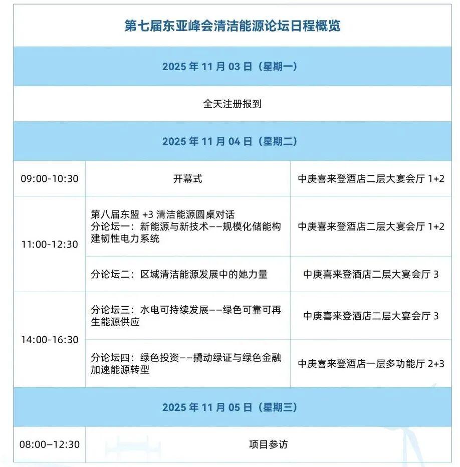 相约福州 | 第七届东亚峰会清洁能源论坛即将召开！