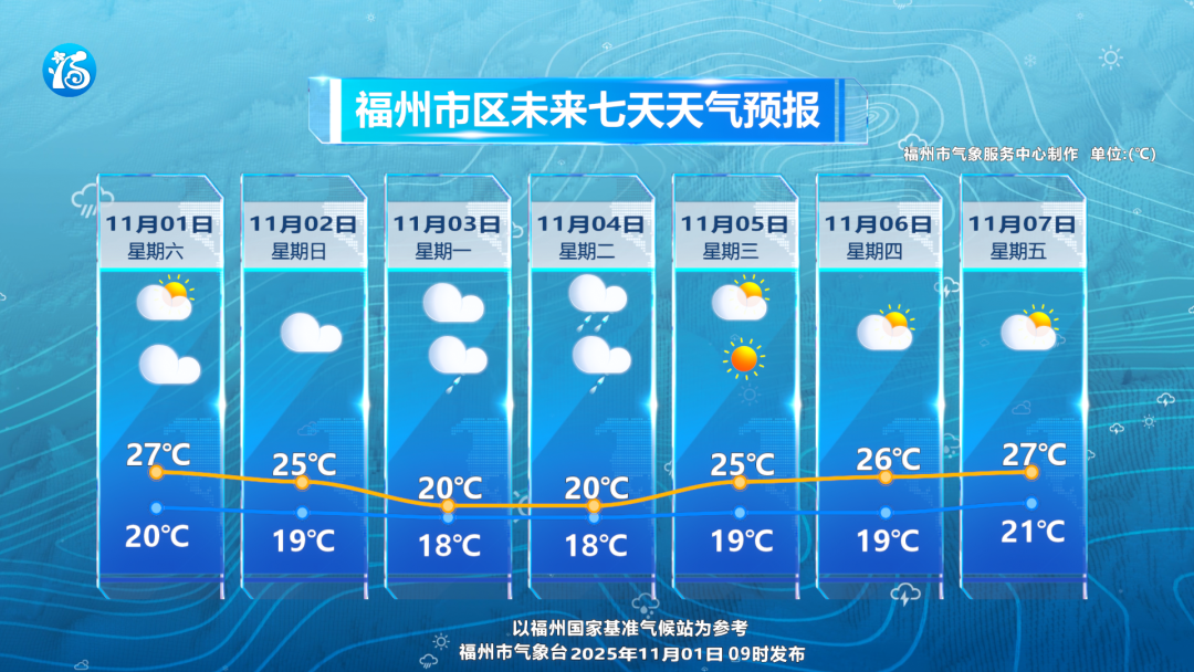 冷空气来袭 福州降温、降雨、大风齐上阵！