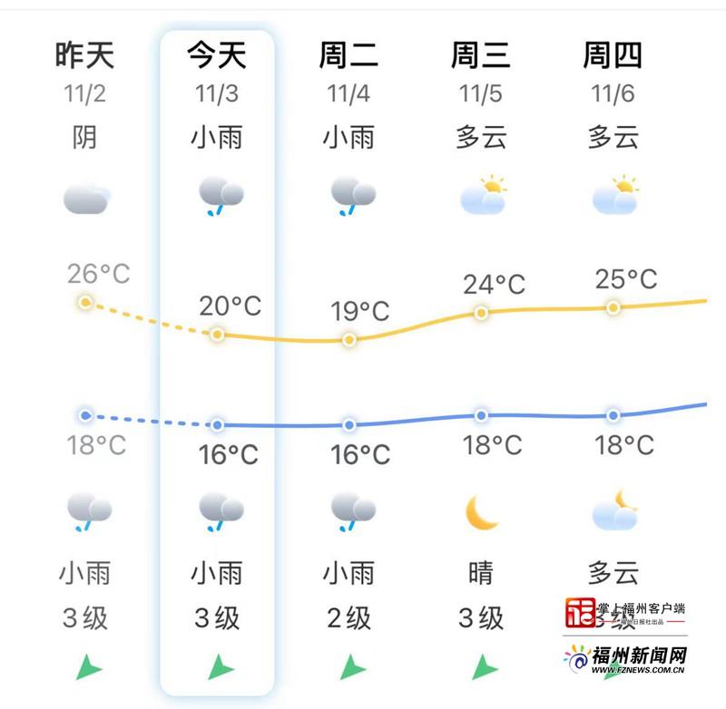科普｜天气转冷！流感高发！专家提醒科学防护要趁早