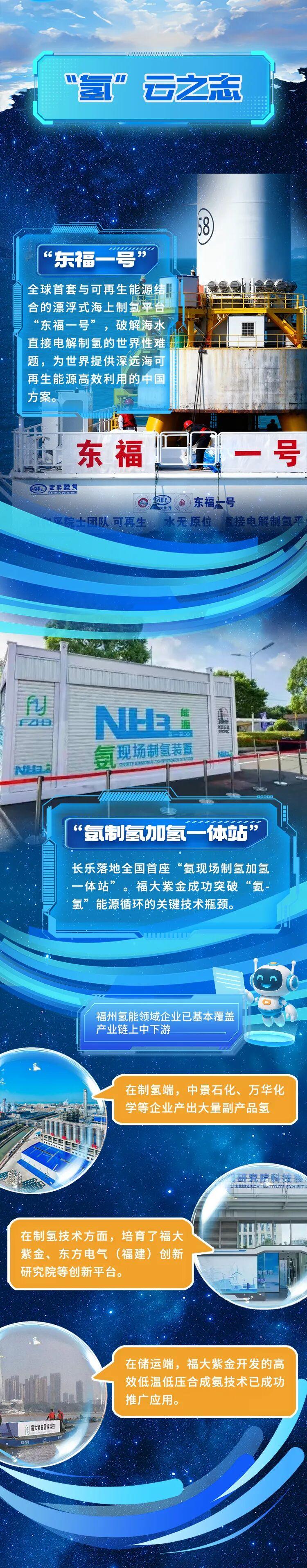 一图读懂｜全球能源盛会“钟情”福州，为什么？