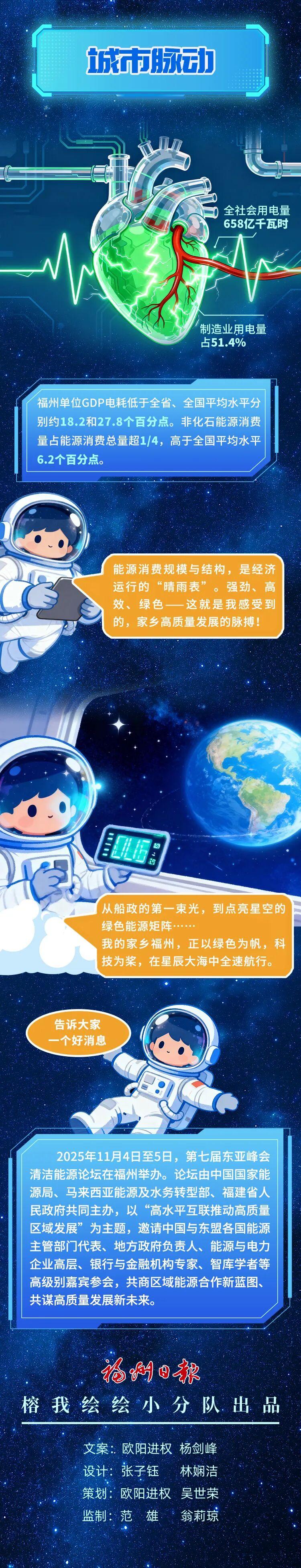 一图读懂｜全球能源盛会“钟情”福州，为什么？