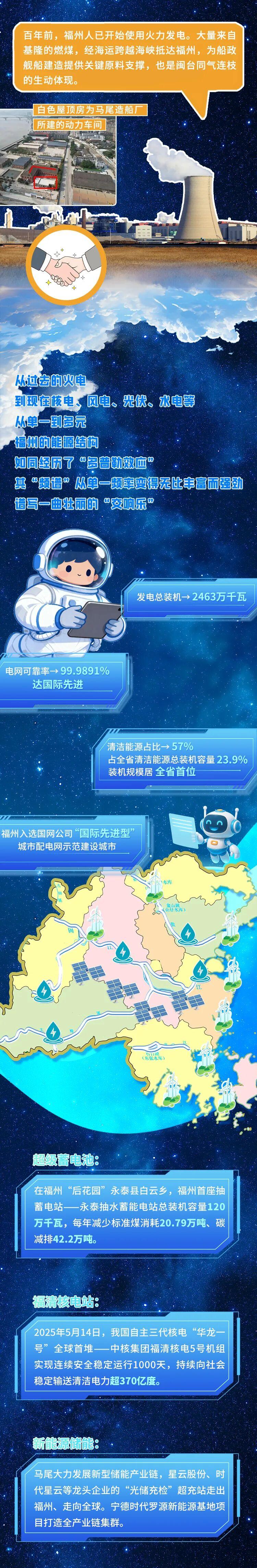 一图读懂｜全球能源盛会“钟情”福州，为什么？