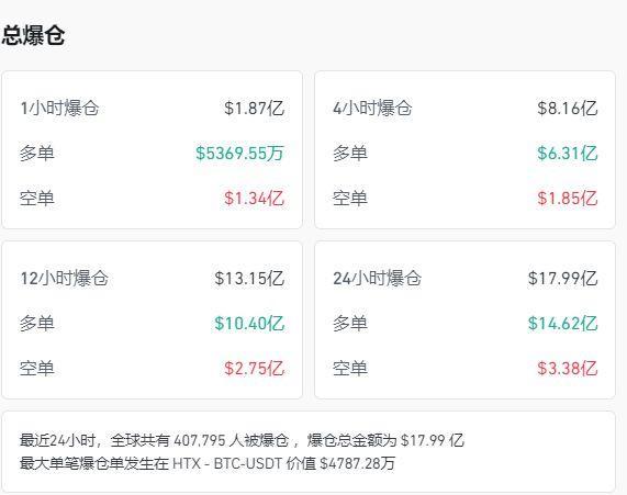 英伟达市值一夜蒸发1.4万亿元