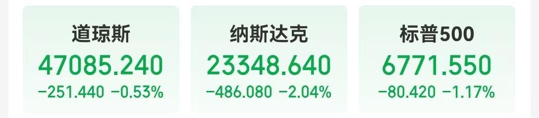 英伟达市值一夜蒸发1.4万亿元