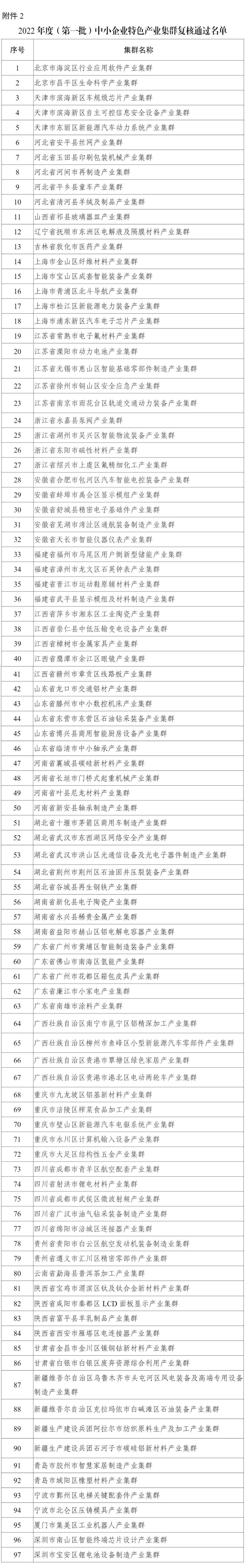 100个上榜！2025年度中小企业特色产业集群名单公布