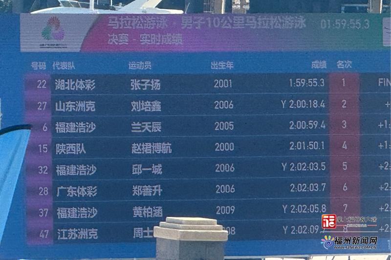 全运会快报｜男子10公里马拉松游泳 福州运动员兰天辰获得铜牌