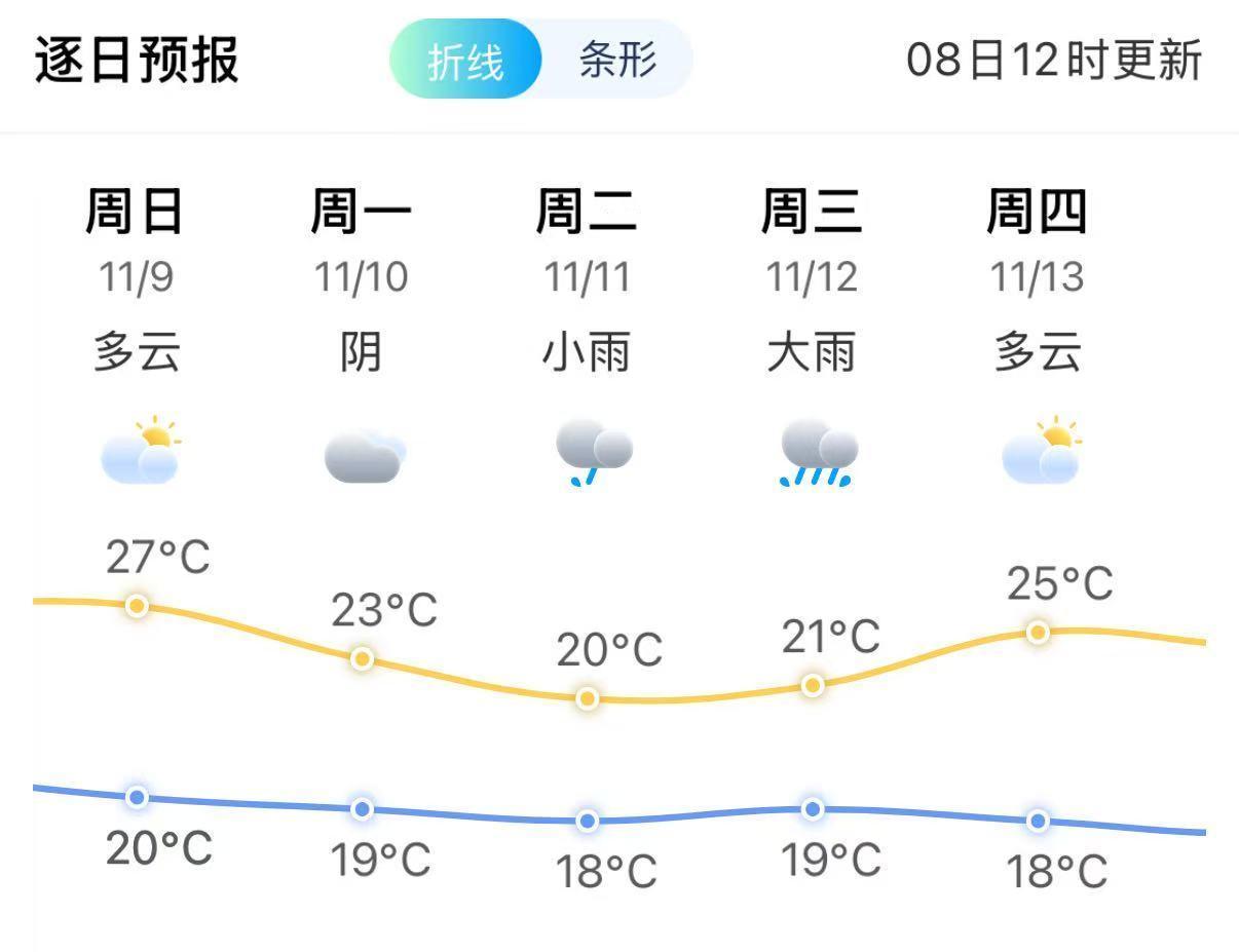 台风“凤凰”大拐弯！福州这些地方预计有大雨到暴雨