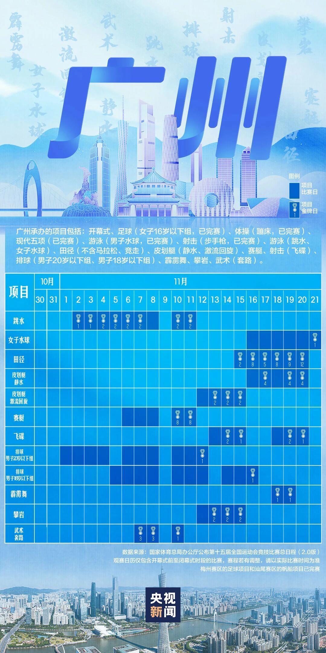 全运会赛程日历来了! 全运会赛程日历来了!