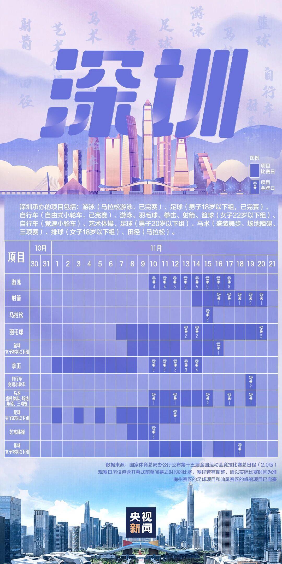 全运会赛程日历来了! 全运会赛程日历来了!