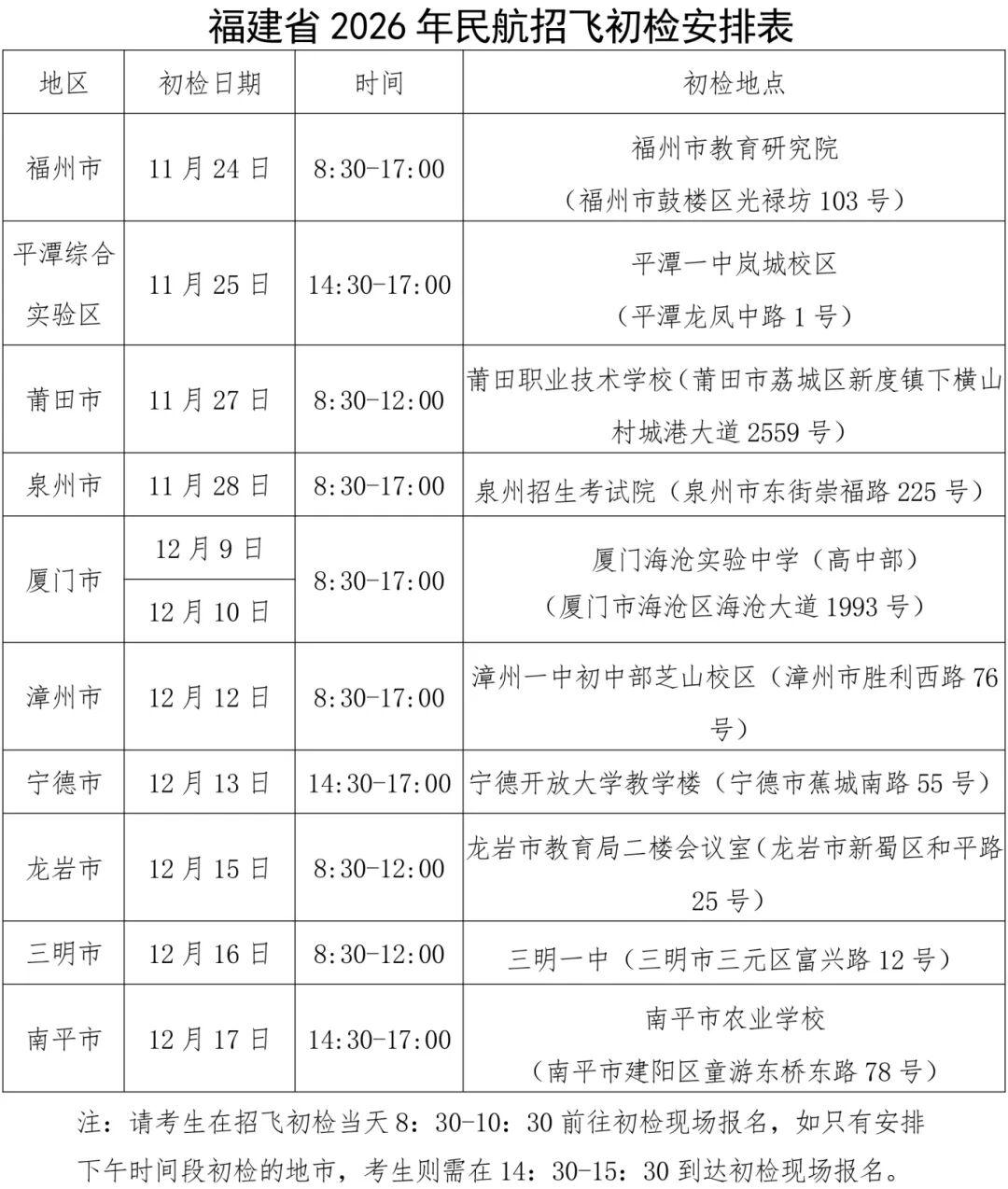 福建省教育考试院关于做好福建省2026年招收民航飞行学员工作的通知
