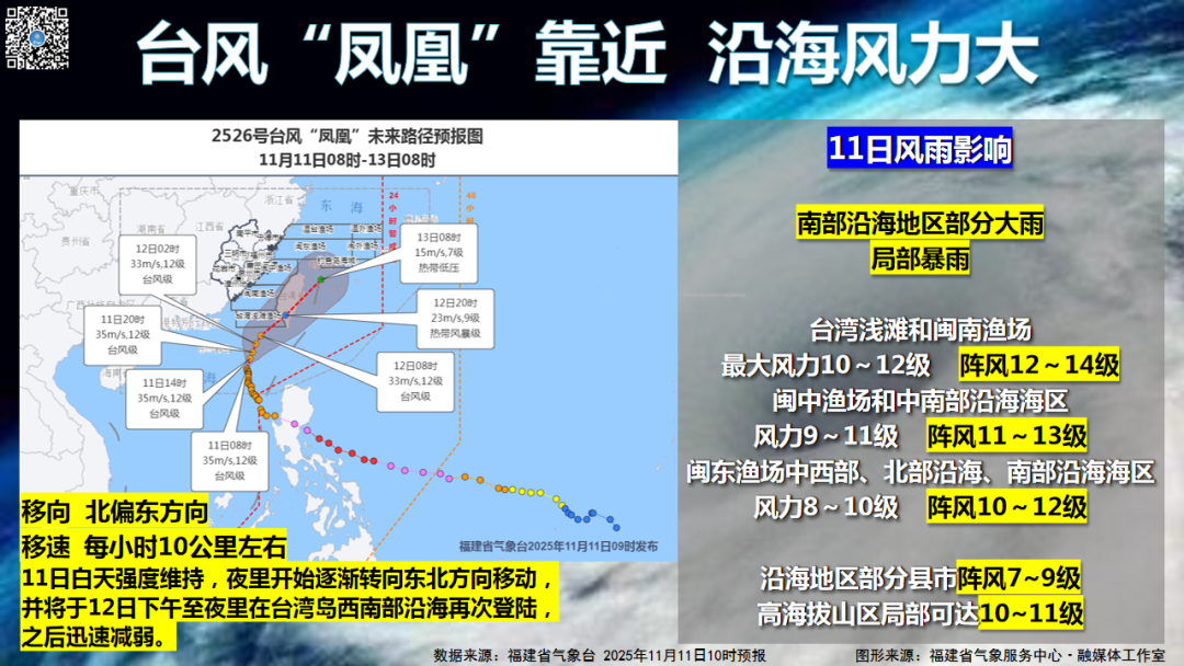 台风“凤凰”+冷空气，福建有较为明显的风雨影响