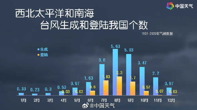 黄色预警！大风、大雨即将抵达福州……