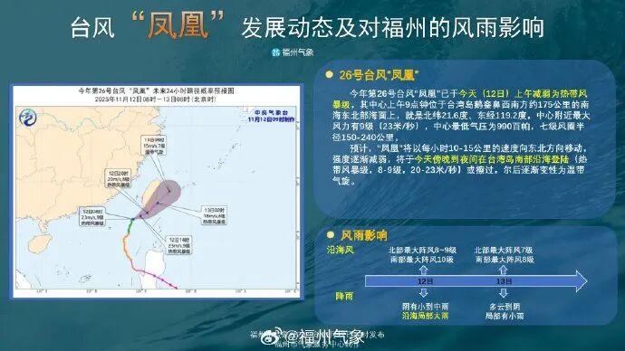 即将二次登陆！台风“凤凰”最新路径！福建局部大雨暴雨！