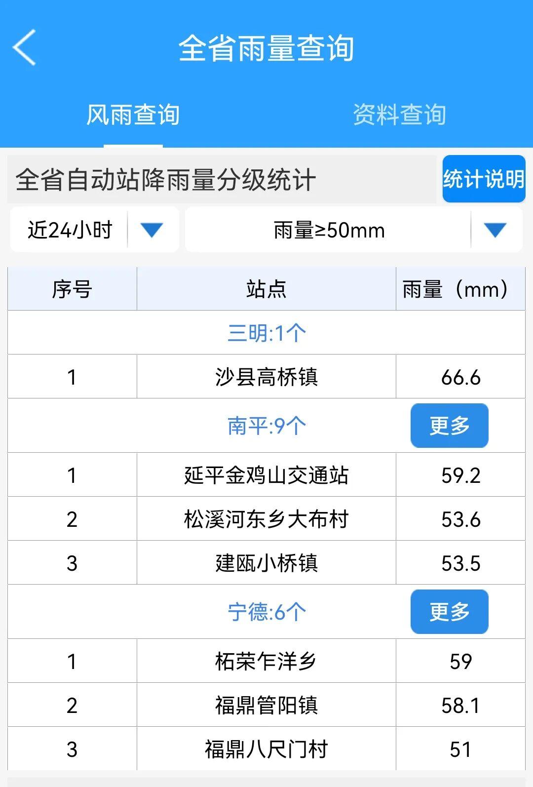 即将二次登陆！台风“凤凰”最新路径！福建局部大雨暴雨！