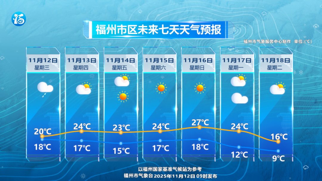 这周末适合出游吗？来，看天气！