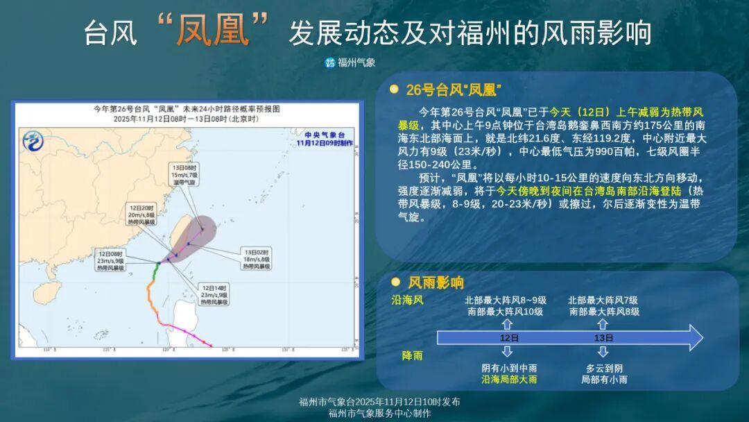 这周末适合出游吗？来，看天气！