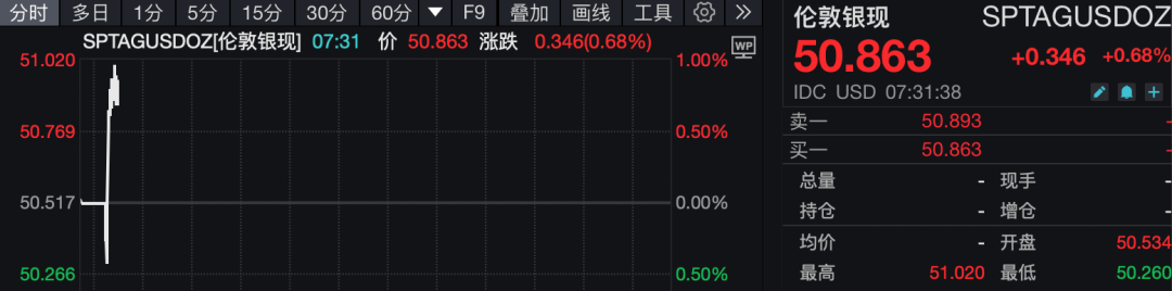 比特币暴跌！24小时内超15万人爆仓