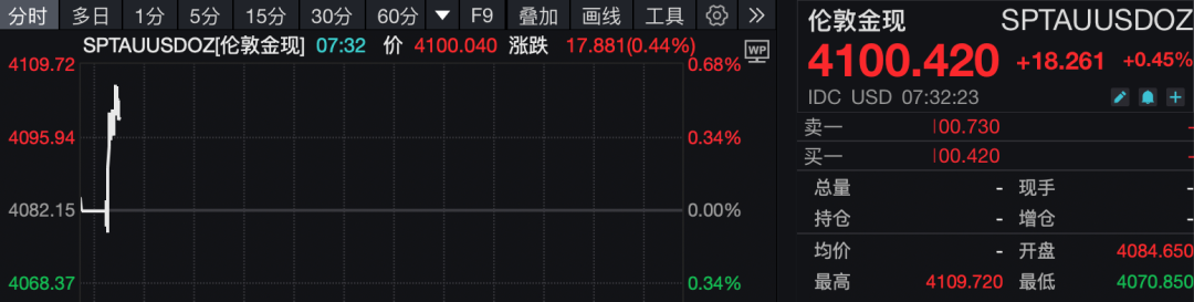 比特币暴跌！24小时内超15万人爆仓