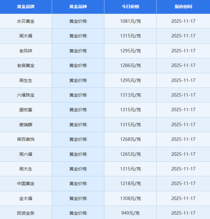 比特币暴跌！24小时内超15万人爆仓