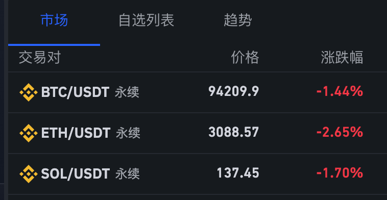 比特币暴跌！24小时内超15万人爆仓