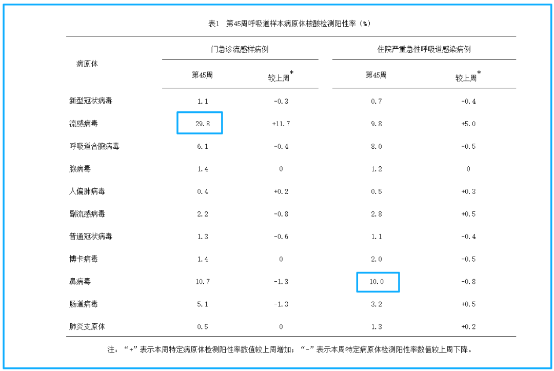 科普｜鼻病毒是什么？感冒“元凶”！